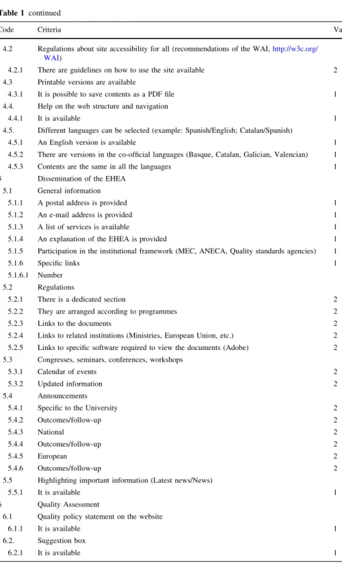 Table 1 continued