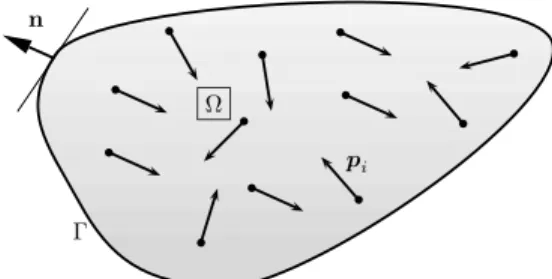 Fig. 1. A piezoelectric of domain Ω and boundary Γ with outward normal n and with randomly oriented electric dipoles p i .