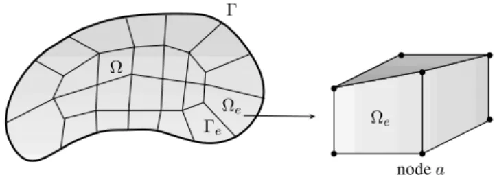 Fig. 2. A continuum domain Ω with boundary Γ is discretized with n three- three-dimensional eight-node brick elements of domain Ω e and boundary Γ e .