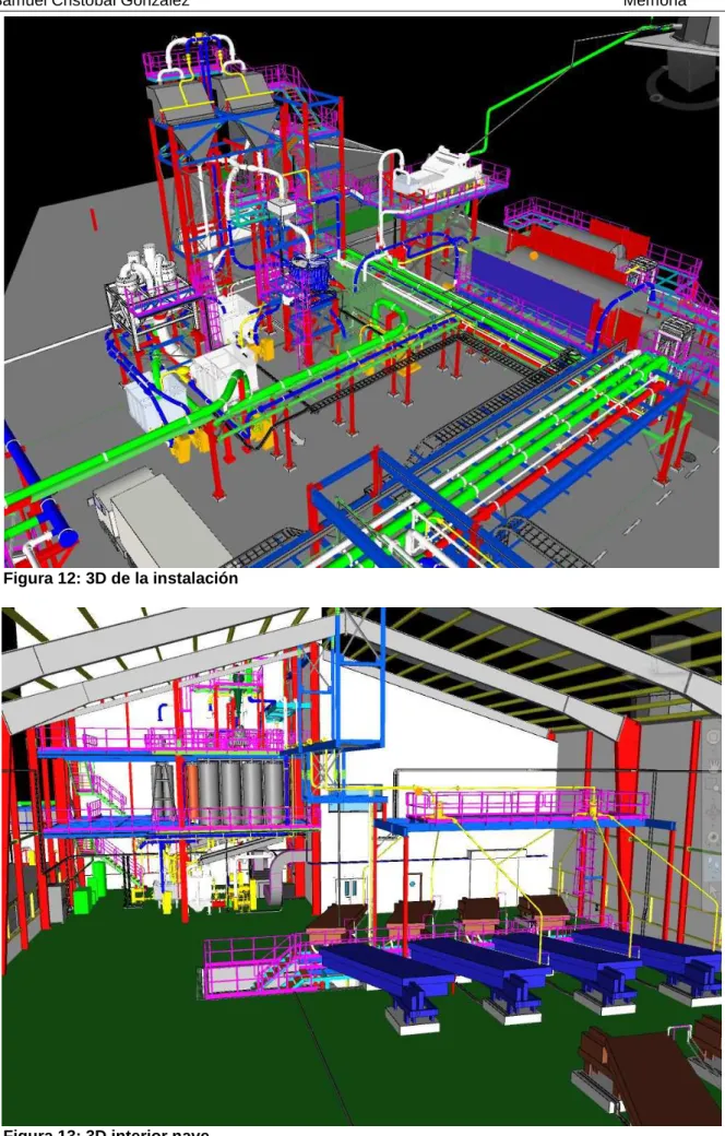 Figura 12: 3D de la instalación 