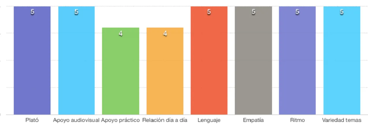 Gráfico 4. Tipos de programas. Elaboración propia. 