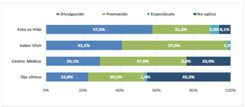Gráfico 1. Análisis de la función informativa principal de los tuits