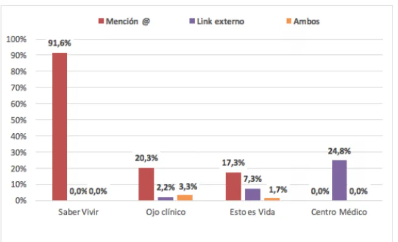 Gráfico 4. Tipo de fuentes de información externas mencionadas