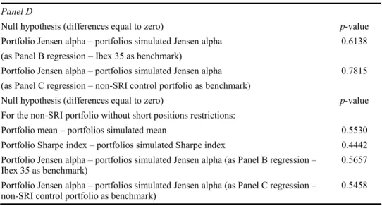 Table 8  Performance of strategies based on non-SRI stocks (continued)  Panel D 