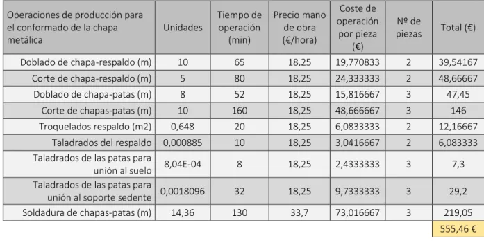 Tabla X: Elementos de adquisición directa