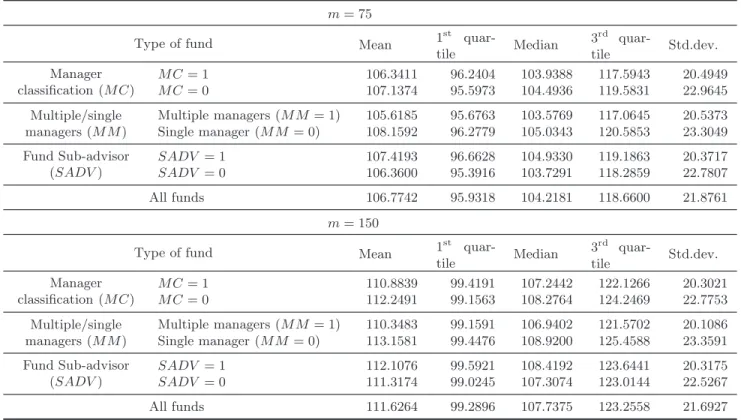 Table 4: Order-m efficiencies, mutual funds (2000–2016)