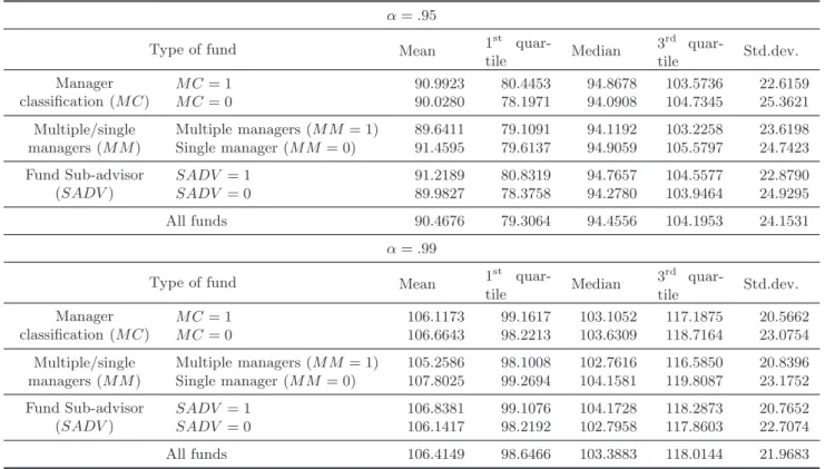 Table 5: Order-α efficiencies, mutual funds (2000–2016)