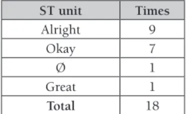 Table 8: ST units triggering de acuerdo as a TM in the TT