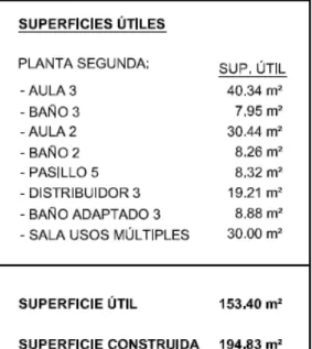 Tabla 6. Superficies planta segunda 