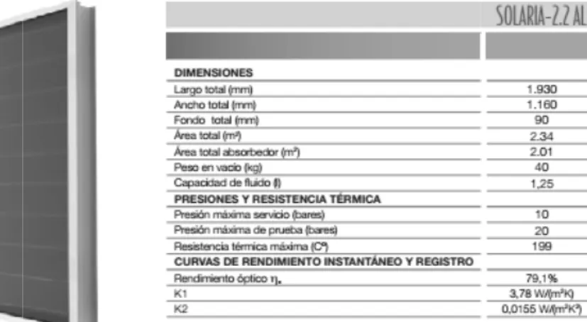 Tabla 9. Características paneles solares