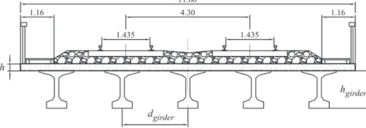 Figure 4: Cross section of pre-stressed concrete girder bridges under study. Units (m)