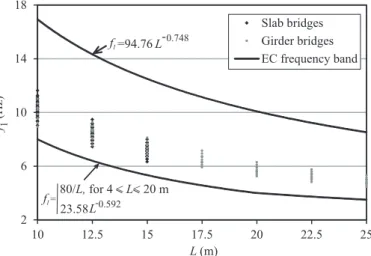 Figure 6: Location of post-process points