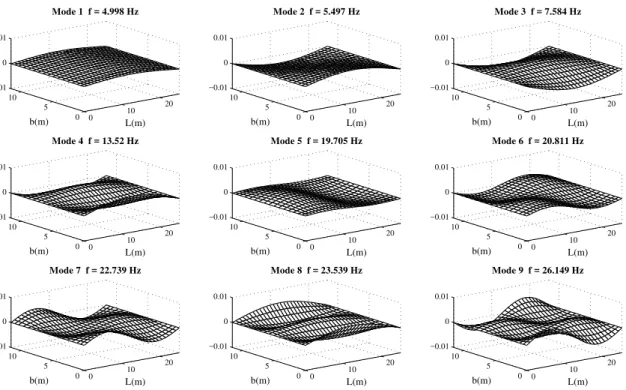 Figure 8: Frequencies and eigenforms below 30 Hz of the girder bridge GB25 of mass m nom considering κ=0.0
