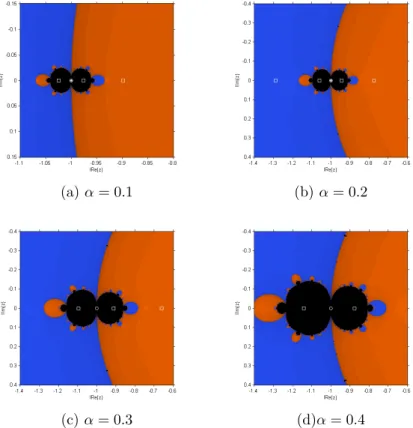 Figure 9. Zoom of different dynamical planes for small values of α