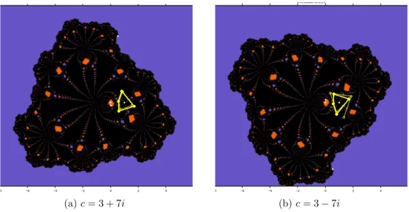 Figure 7: Dynamical planes for c = 3 ± 7i.