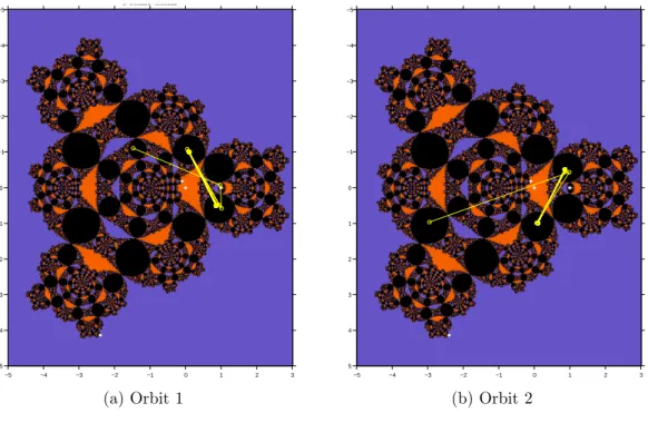 Figure 10: Dynamical planes for c = 4.