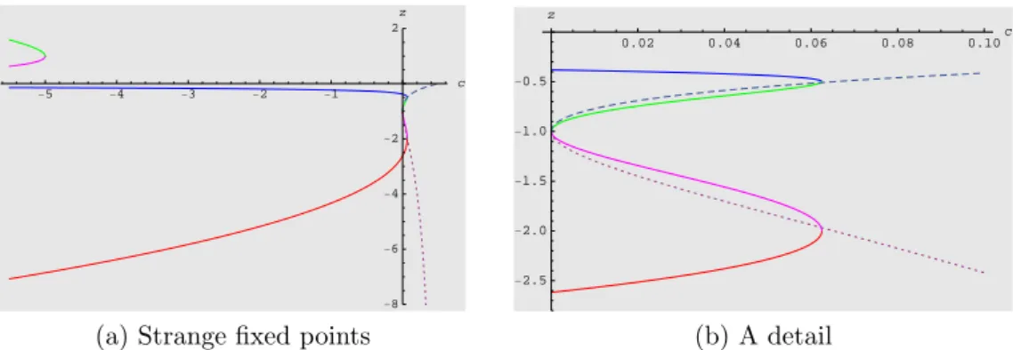 Figure 1: Relationship between strange fixed and critical points.