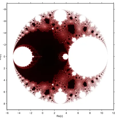 Figure 2: Parameter plane.