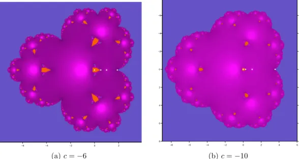 Figure 6: Dynamical planes where z = 1 is an attractor.