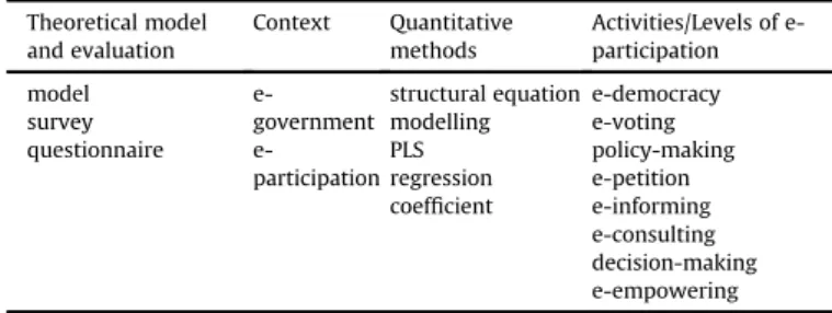 Fig. 1. Selection of studies.