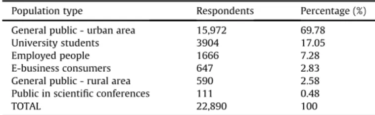 Fig. 3 shows variables of the two most used research models found in our list of articles, TAM and UTAUT, and includes two variables that are not part of those models, but obtained high weight values.