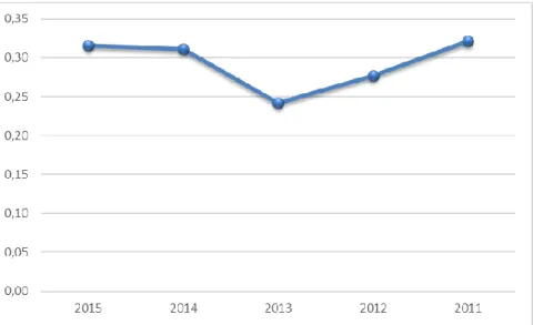 Graphic 12: Graphical representation of the coverage Ratio 