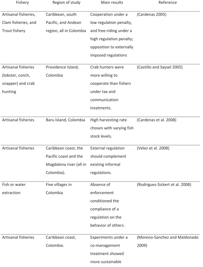 Table I. Summary of field experiments with fisheries in Latin America 