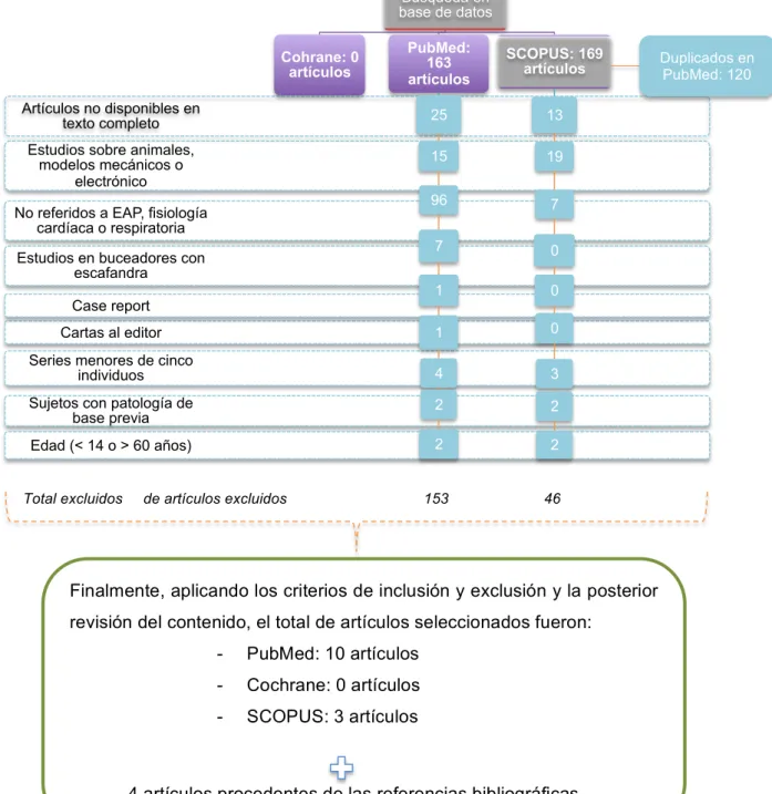 Figura 1. Metodología de búsqueda 
