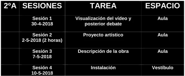 Tabla 1. Temporalización 2ºA 