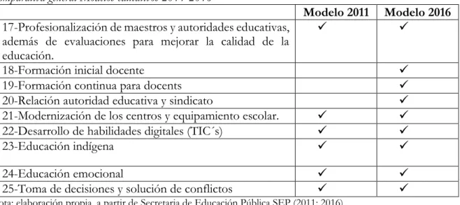Tabla 2 cont. 