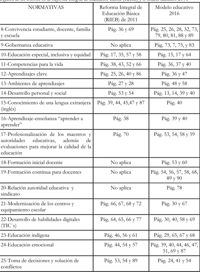 Tabla 3 cont. 