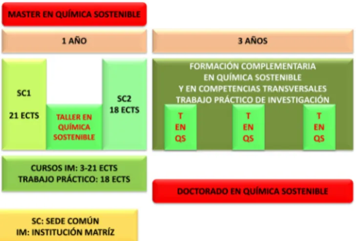 Tabla 2. Asignaturas comunes ofertadas en el presente curso académico y asignaturas propias ofertadas por la Universitat Jaume I.