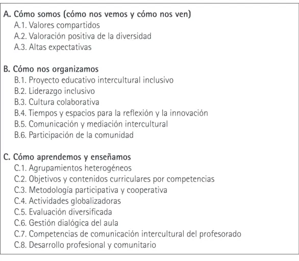 Cuadro 8. Dimensiones y factores de la guía  cein  (2011)