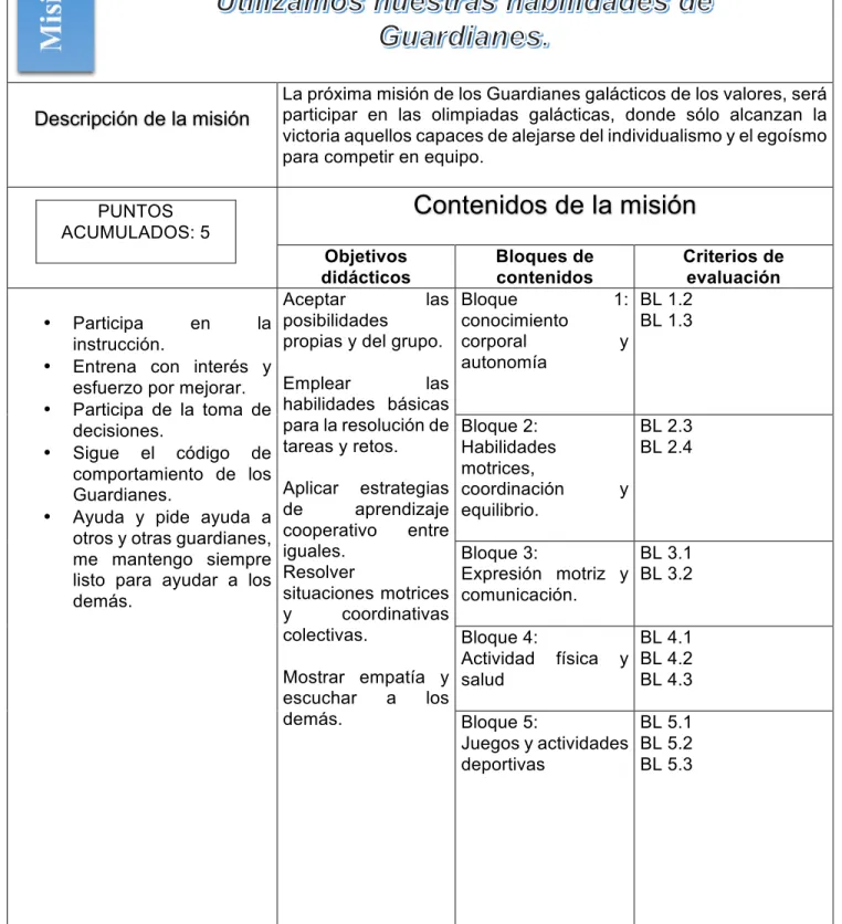 Cuadro 5: cuadro de misiones y retos a desarrollar en el aula de EF. 