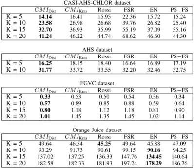 TABLE III