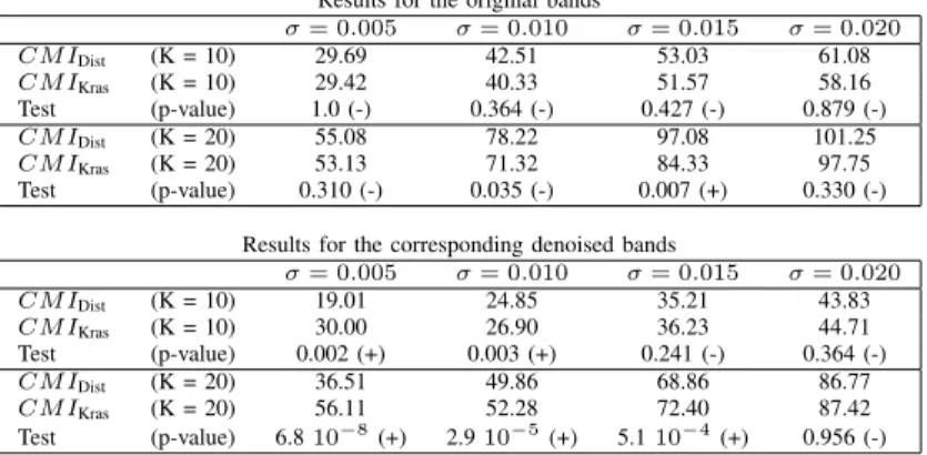 Fig. 3. Distribution of crops and points where in situ chlorophyll measurement were made.