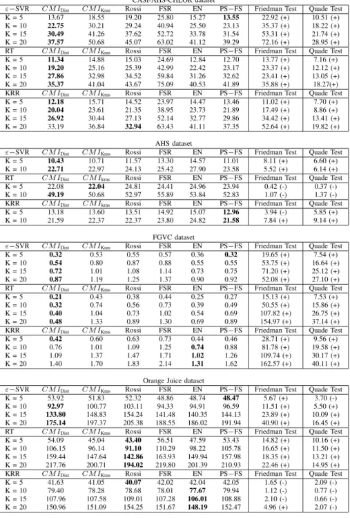 TABLE II