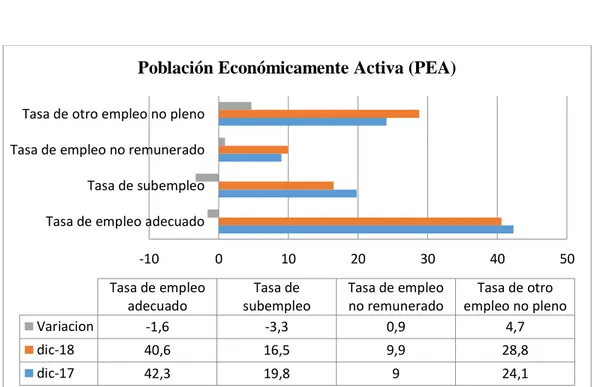 Tabla 8 Población Económicamente Activa (PEA) 