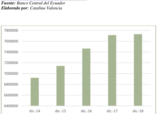 Tabla 9  Empleo 