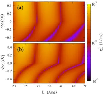 FIG. 5. (Color online) Contour plot of the AR rate as a function of core size and core/shell band-offset