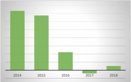 Tabla 3   Inflación   PERIDO  INFLACION  2014  3,67%  2015  3,38%  2016  1,12%  2017  -0,20%  2018  0,27% 