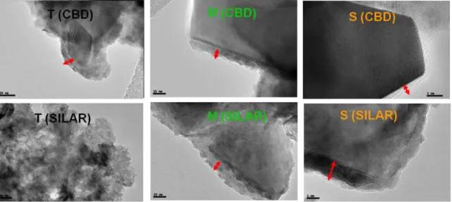 Fig  SI2.-  TEM  microstructures  for  the  different  nanoparticulated  TiO 2   structures  sensitized by SILAR and CBD