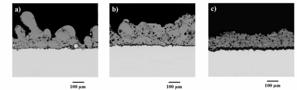 Figure 10 FEG–ESEM micrographs of the obtained coatings with (a) BGGS2, (b) BGGS3 and (c)  BGGS4 (with 1 wt% fluidiser) powder fractions 
