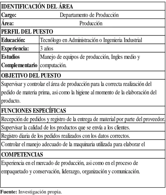 Tabla 15 Departamento de Producción  