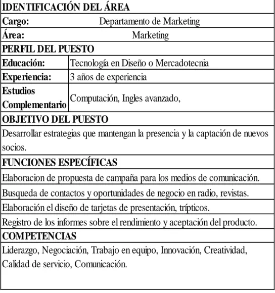 Tabla 16 Departamento de Marketing  