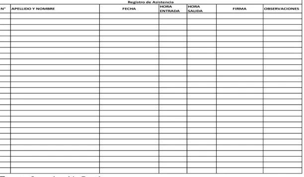 Tabla 17 Registro de Asistencia 
