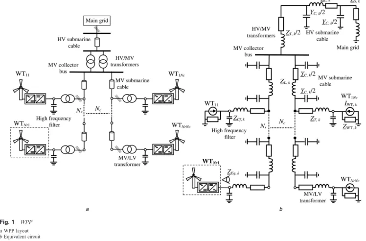 Table 1 shows usual offshore WPP parameter values. The WT harmonic model as an ideal current source (Z WT,k = ∞ in Fig
