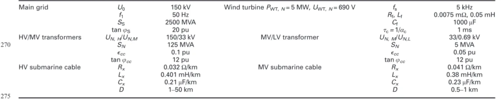 Table 1 Offshore WPP parameters
