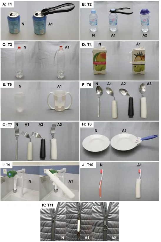 Figure 1 Products used during the performance of the ADL (tasks (A) T1 to (K) T11) considered in the experiment