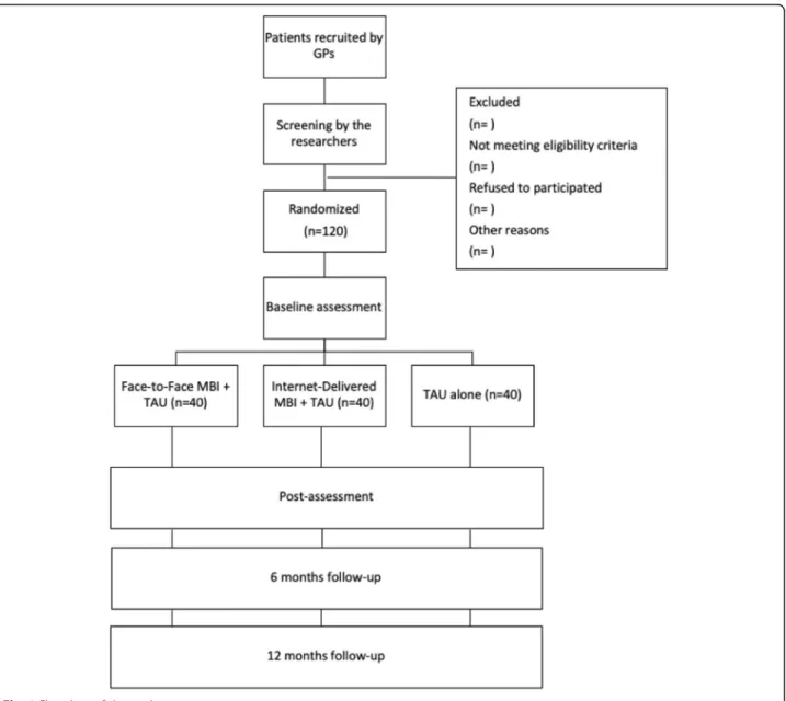 Fig. 1. The study is currently in progress in the data re- re-cruitment stage.
